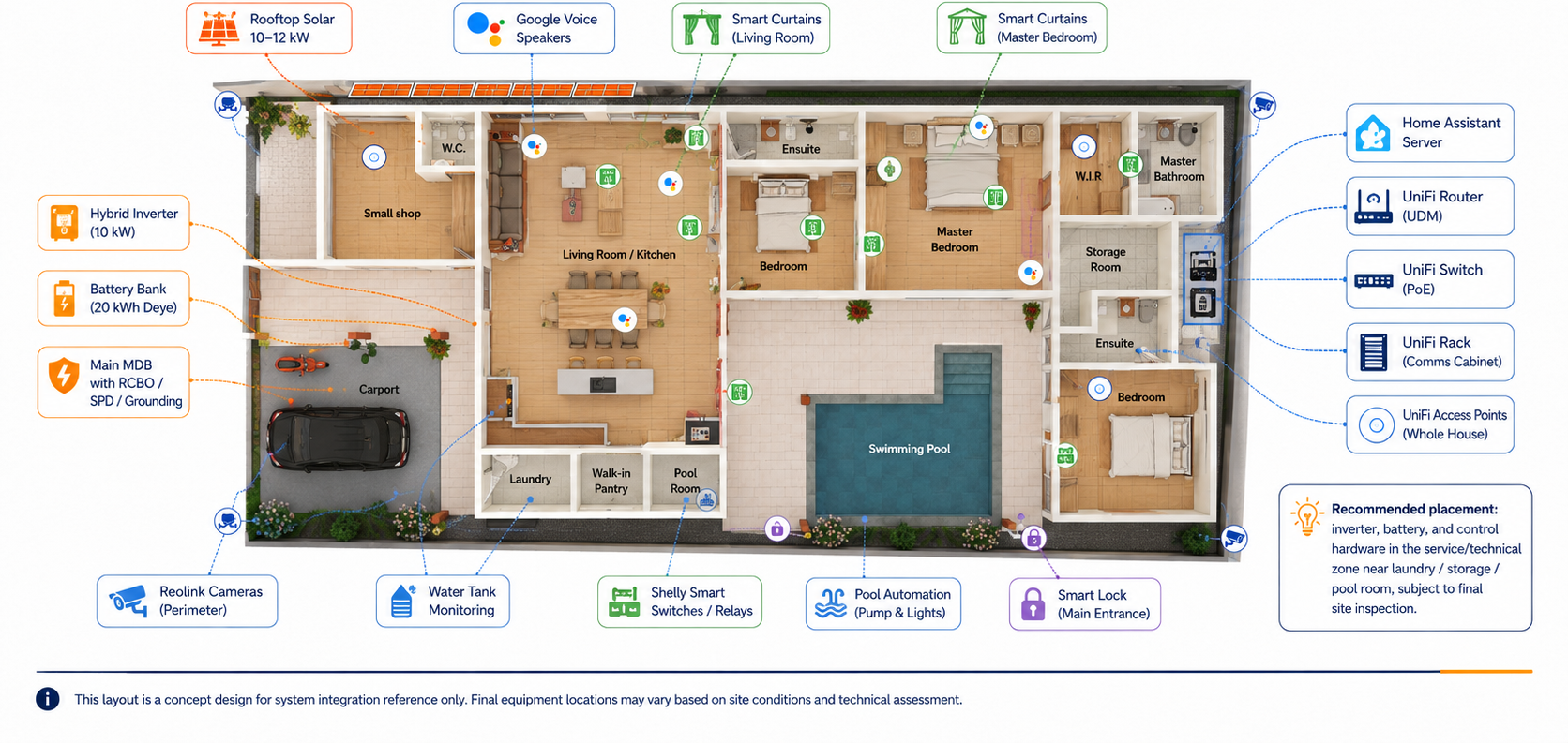 Integrated system layout diagram showing electrical, solar, and smart-home elements across the villa